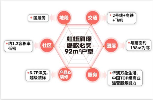 )2024首页-华润虹桥润璟网站发布欢迎您z6尊龙网站登录入口华润虹桥润璟(售楼处(图22)